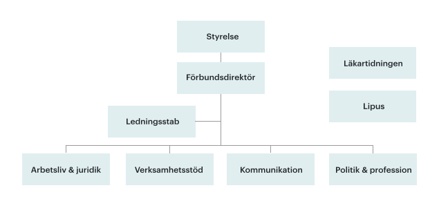 kansli